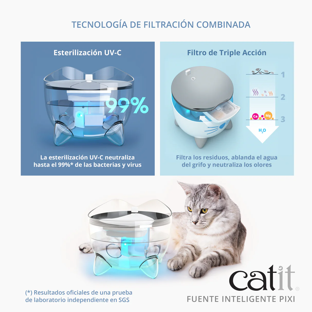 Fuente Inteligente PIXI - Imagen 3