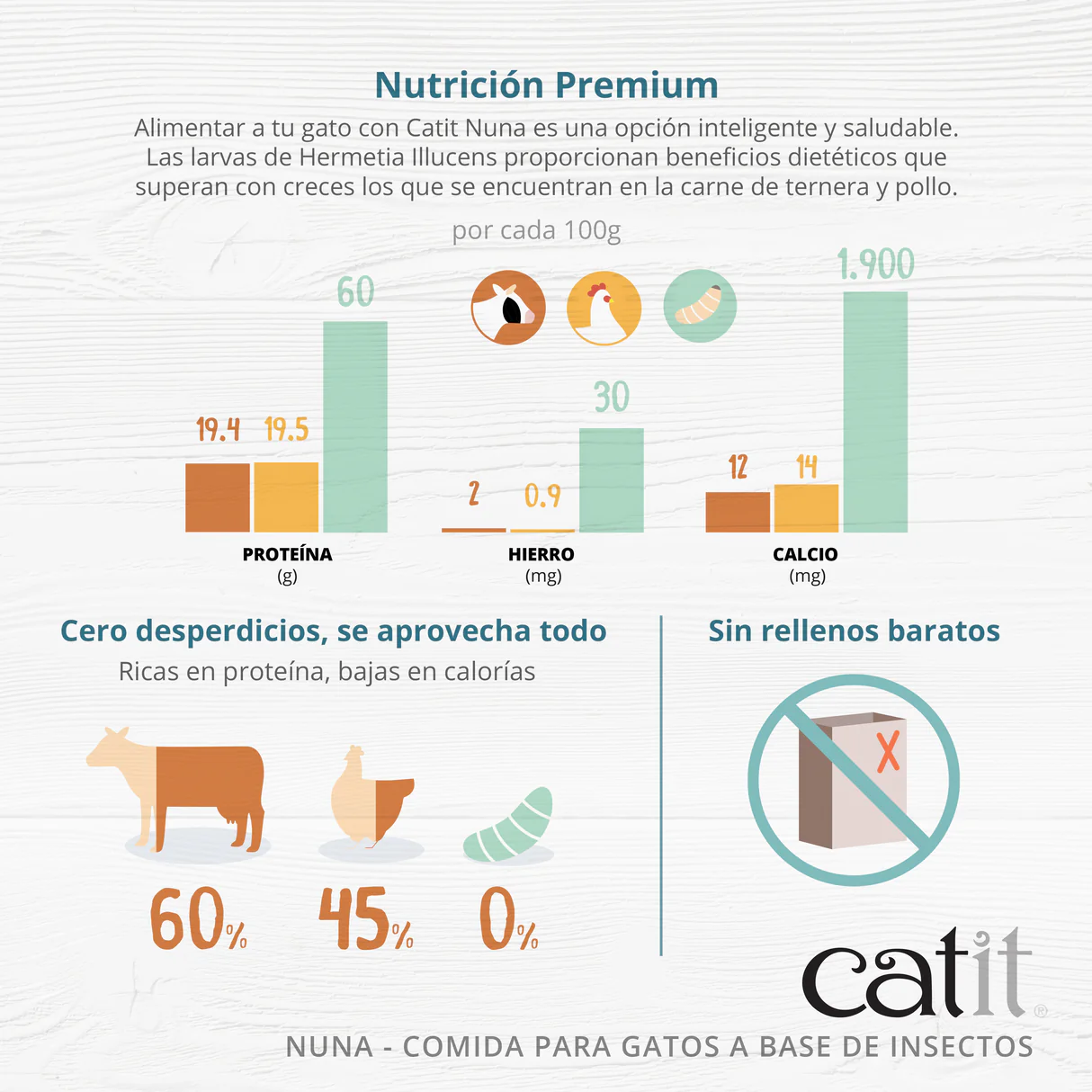 Snacks Catit Nuna – Snacks a Base de Proteína de Insecto para Gatos - Imagen 4