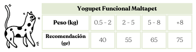 Pack Yogupet Funcional Maltapet para gatos (24 unidades) - Imagen 3