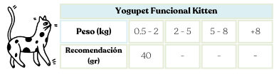 Pack de 15 Yogupet Funcional Kitten 110 gr para gatos - Imagen 2