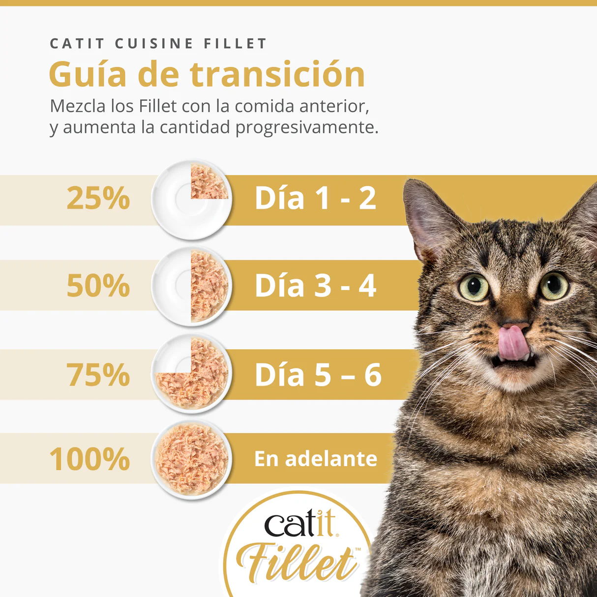 Atún desmenuzado para gatos Catit Cuisine Fillet (pack de 12 unidades) - Imagen 5