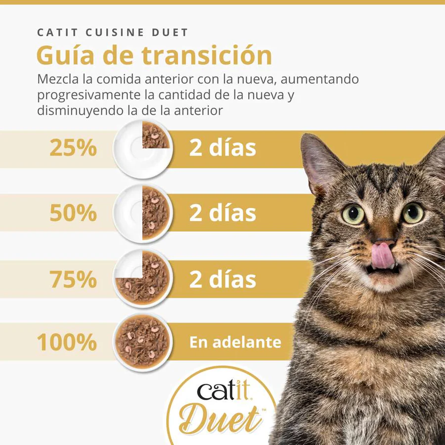 Dúo de carne con toppings para gatos Catit Cuisine Duet (12 u) - Imagen 5